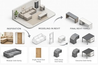 create custom parametric revit families rfa