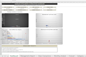 clean and visualize your data
