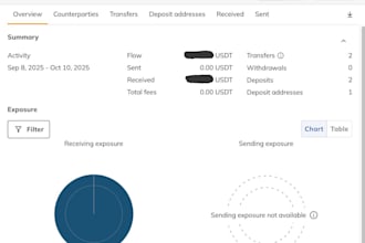 analyze your crypto wallet for on chain risk exposure