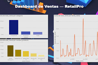 create data analytics and dashboards in power bi