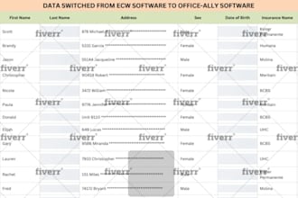 medical billing, coding, and insurance credentialing