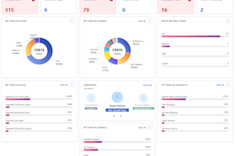 analyze and report on your data