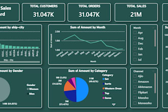 do financial data analyst