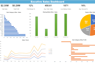 clean, analyze, visualize and create interactive excel dashboards