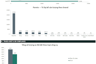 create an excel dashboard to track sales performance