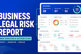 prepare a professional business legal risk report and action plan