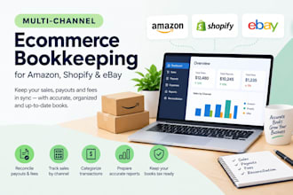 manage multi channel ecommerce bookkeeping for amazon shopify ebay