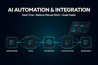 build ai automation workflows and integrate your business tools