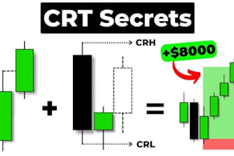 teach you profitable forex day trading for daily profits
