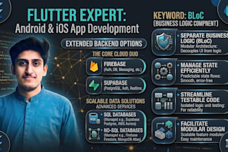 be your flutter developer for app with bloc clean architecture