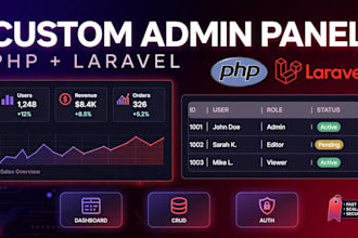 customize and develop a laravel admin panel with PHP