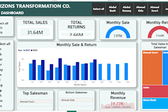 build custom power bi dashboards