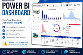 be your power bi expert