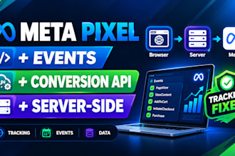 set up meta pixel events conversion API and server side tracking