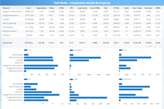 build a google data studio marketing dashboard