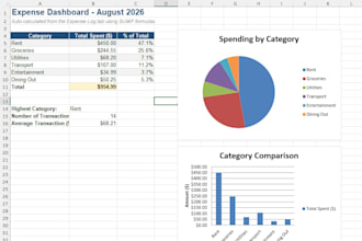 create professional excel spreadsheets dashboards and trackers