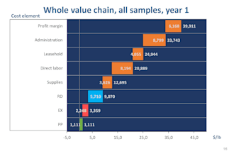 design and solve any microsoft excel task or formula