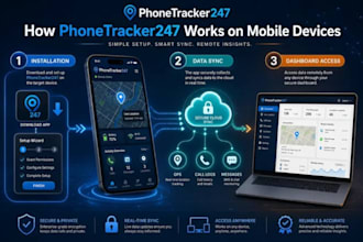 do securely monitor phone and access activity