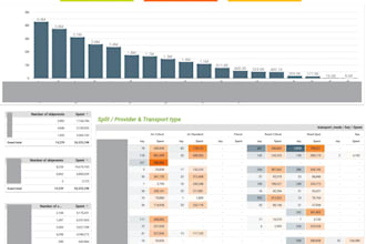 build bigquery sql reports and looker studio dashboards