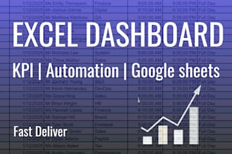 create automated KPI dashboard in google sheets and excel