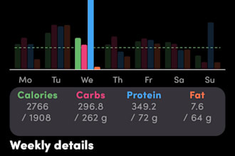 create a science backed macro and body recomposition nutrition plan