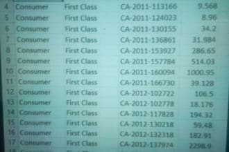 clean format and sort your messy excel data