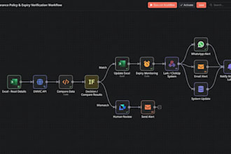 streamline business operation workflows