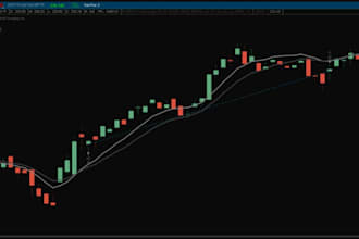 code custom indicator or strategy thinkorswim thinkscript