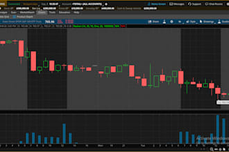 code custom thinkorswim thinkscript indicators and scanners