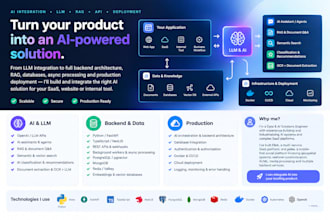 integrate ai into your existing app, saas or workflow