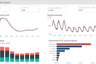 transform messy or complex data into intuitive dashboards