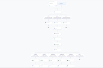 be your gohighlevel ghl expert