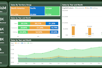 create a power bi dashboard