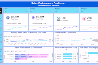 create power bi dashboards