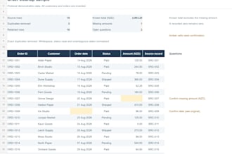 clean and format your excel or CSV spreadsheet