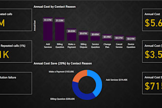 build a power bi dashboard for your business analytics