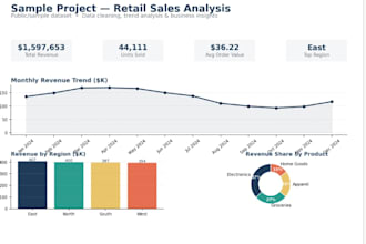 do data analysis and provide insights