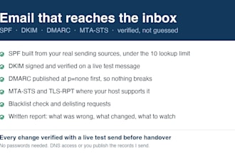 fix your email deliverability with spf dkim and dmarc