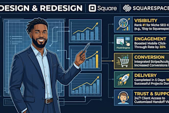 build square website design square online store, design squarespace website