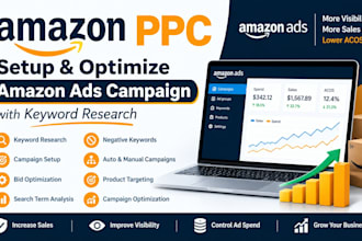 setup and optimize amazon PPC ads campaign with keyword research