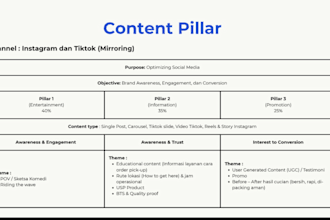 create a social media strategy and content plan