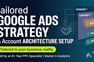 build your google ads campaign strategy and account architecture