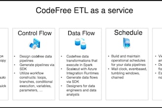 do azure data factory