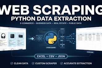 web scraping, data scraping and python data extraction