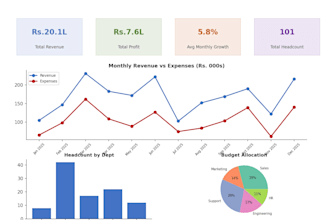 create an interactive power bi dashboard