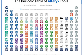 build scalable etl and analytics solutions using alteryx