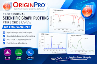 create ftir xrd and uv vis graphs in originpro