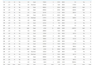perform data cleaning and analysis using python pandas