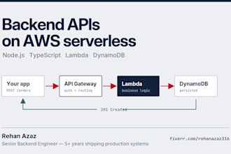 build your backend API and AWS serverless integrations in node js