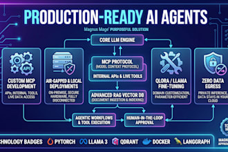 build a custom ai agent with rag and mcp integrations
